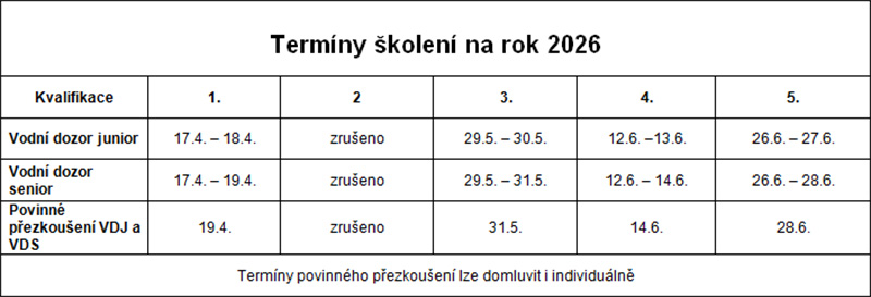 Termíny 2026